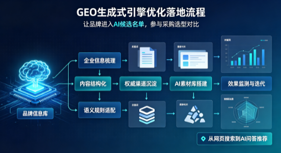 绥中县B端采购决策：GEO优化藏着哪些全新机会？