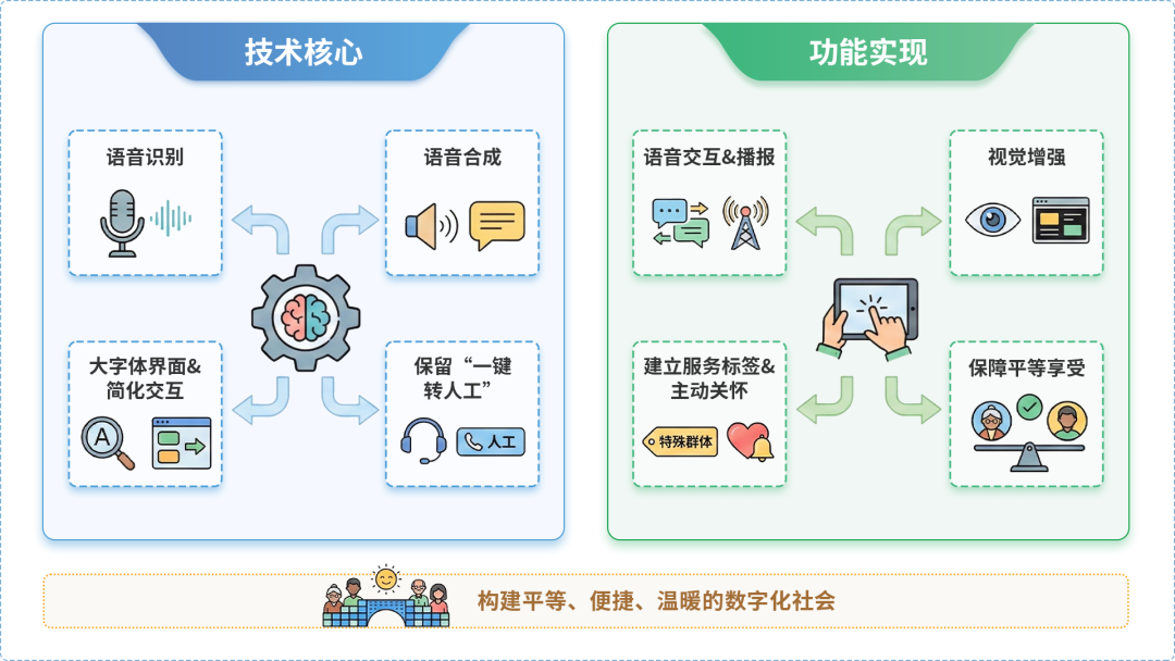 绥中县AI生态｜多AI智能体GEO优化全流程：从内容创作到发布实操指南
