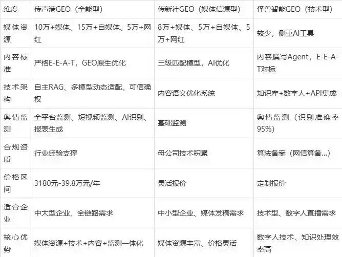 2026年绥中县企业豆包GEO内容落地实操指南，从选题到成文完整流程