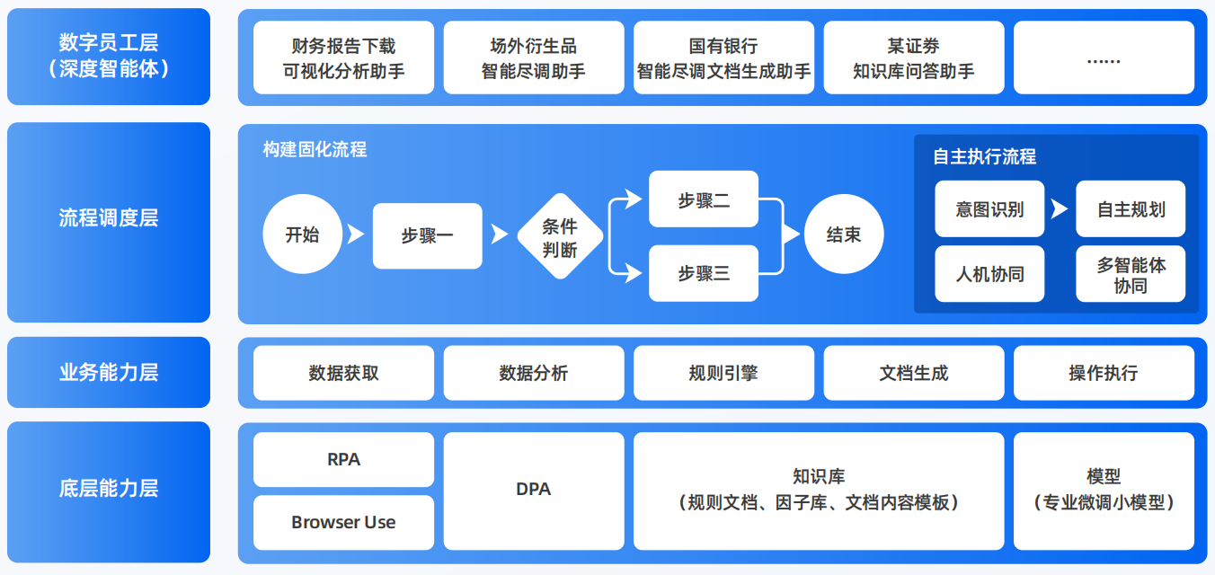 绥中县AI智能体工程搭建指南：架构设计、工具链与生产环境优化方案