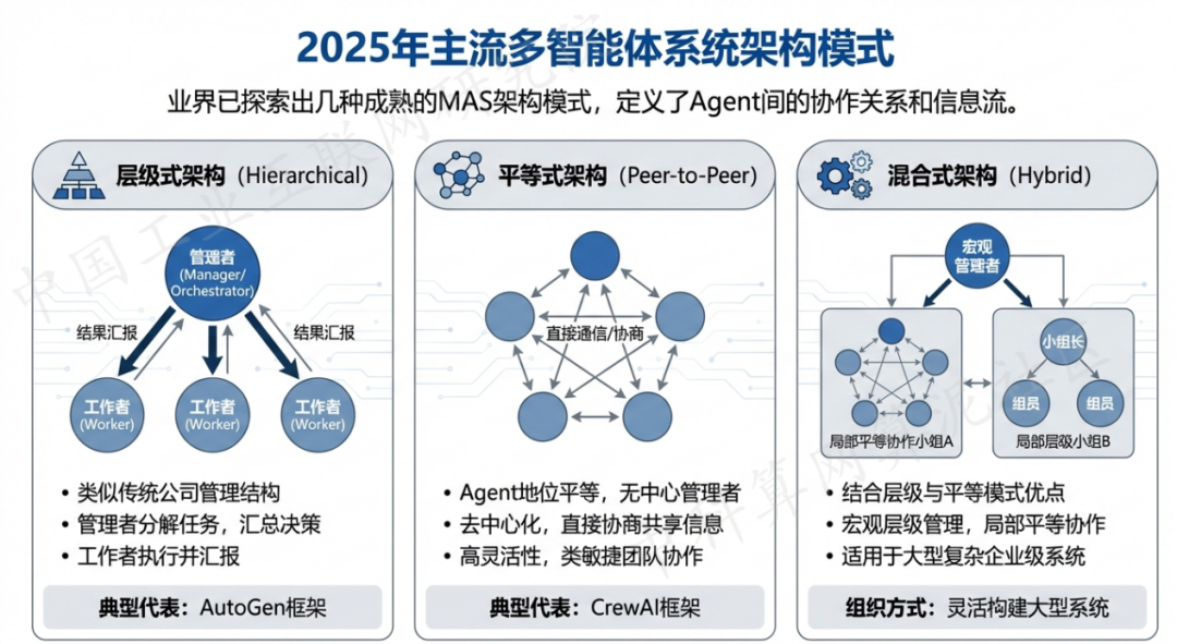 绥中县 AI 智能体商业应用探析：智能自主程序助力企业数字化升级