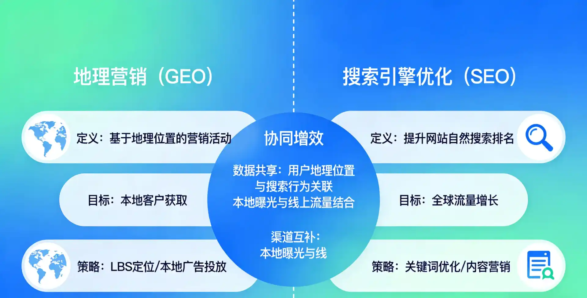 立足绥中县，从用户需求与流量逻辑，解读GEO优化的落地价值与应用前景