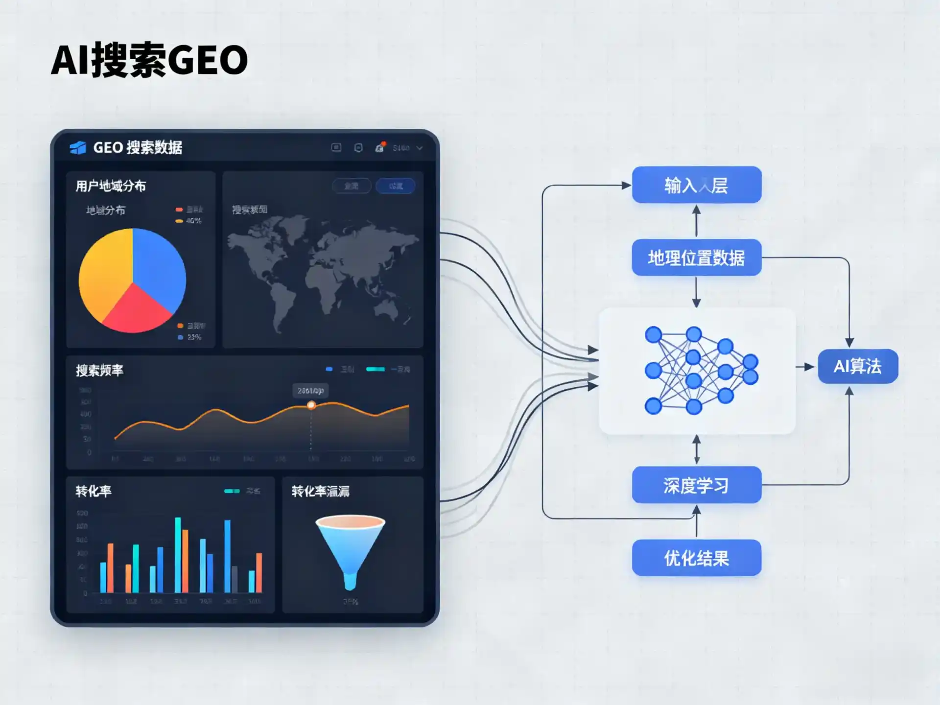 绥中县GEO优化服务商该如何筛选？生成式引擎优化行业实践观察